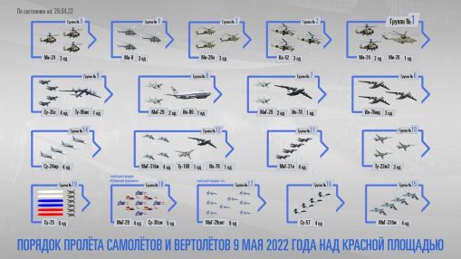 2022年红场阅兵式空中分列式